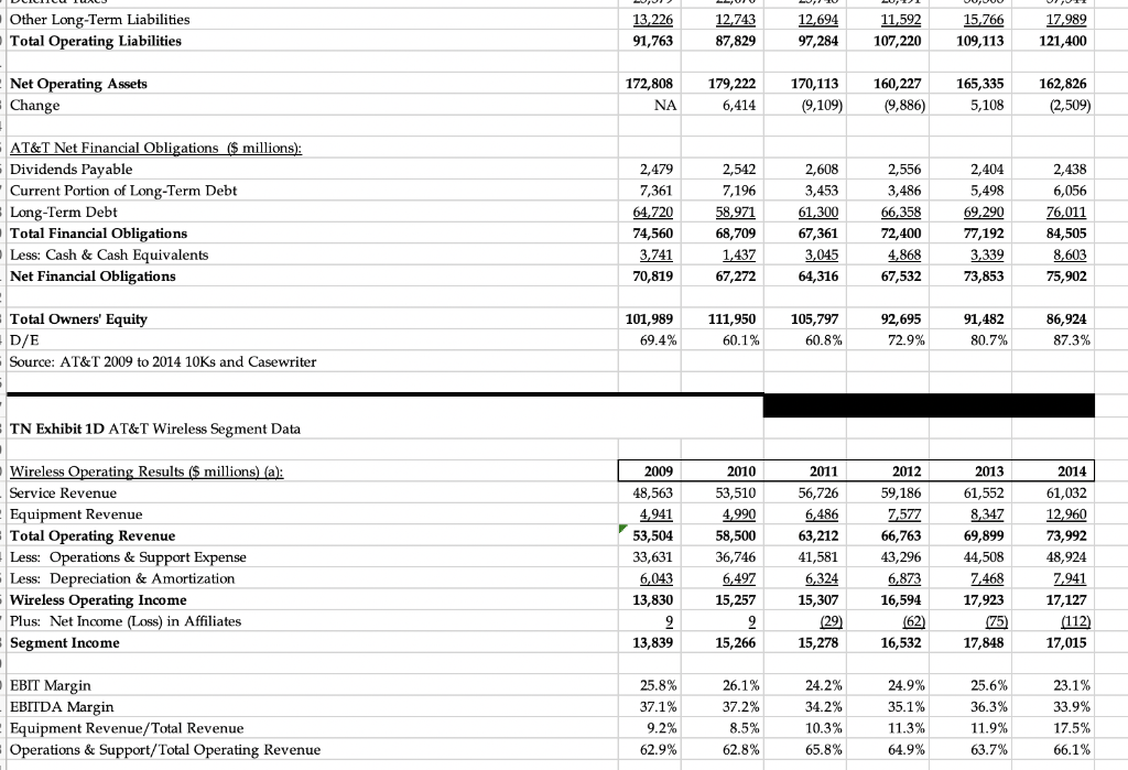 networks eventually disappear, will wireless?? Describe the overall strategy for each firm