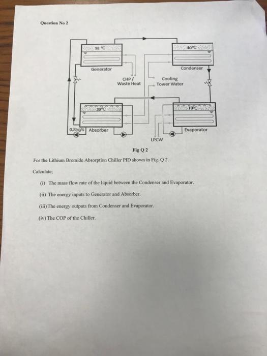 parts. - All questions carry equal marks. - Indicare Namie 4 studebt