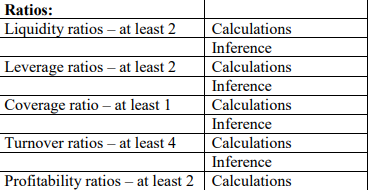 4 R4- Ratios: \begin{tabular}{|l|l|} \hline Liquidity ratios - at least 2 &