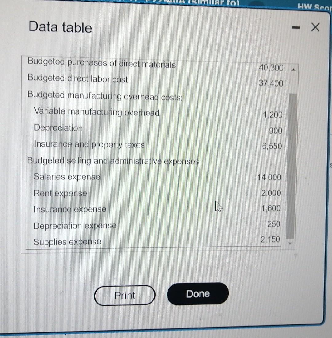do I solve for quarter 1 Data table Data table More info