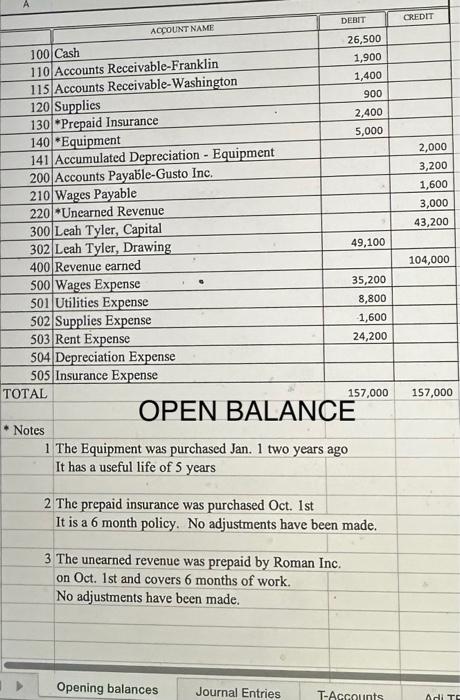 my T-accounts and Journal Entries aren't adding up. I should have a