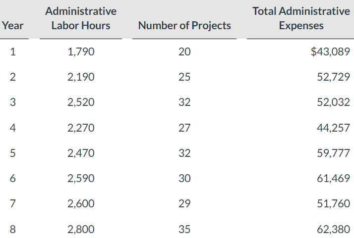  Show me the steps to solve 1. Michael and Barbara, business