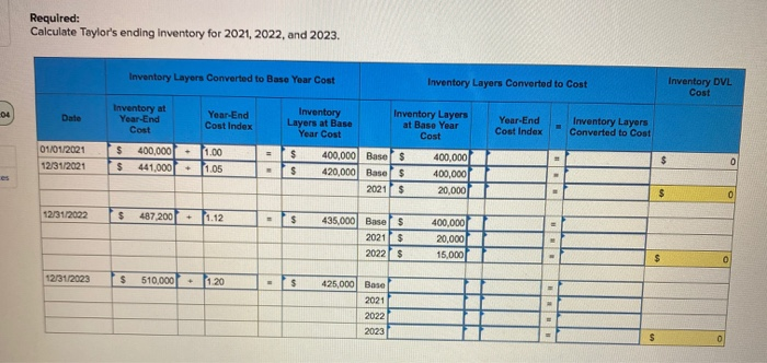 1, 2021, the Taylor Company adopted the dollar-value LIFO method. The inventory