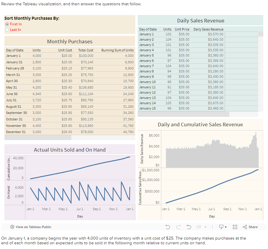  Review the Tableau visualization, and then answer the questions that follow.