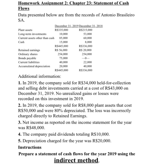  Homework Assignment 2: Chapter 23: Statement of Cash Flows Data presented