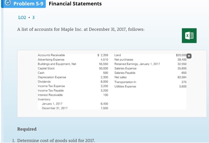 is required**** TO Problem Se Financial Statements A list of accounts for
