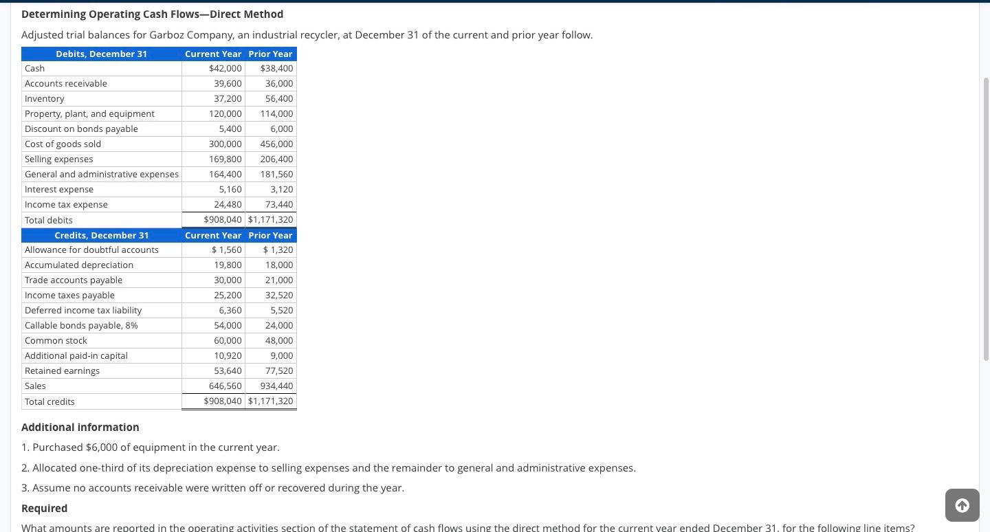  Determining Operating Cash Flows-Direct Method Adjusted trial balances for Garboz Company,