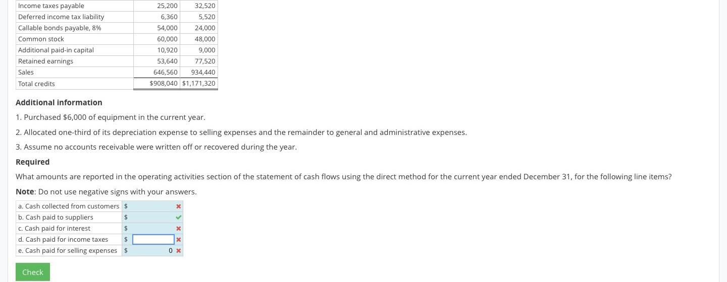 an industrial recycler, at December 31 of the current and prior year