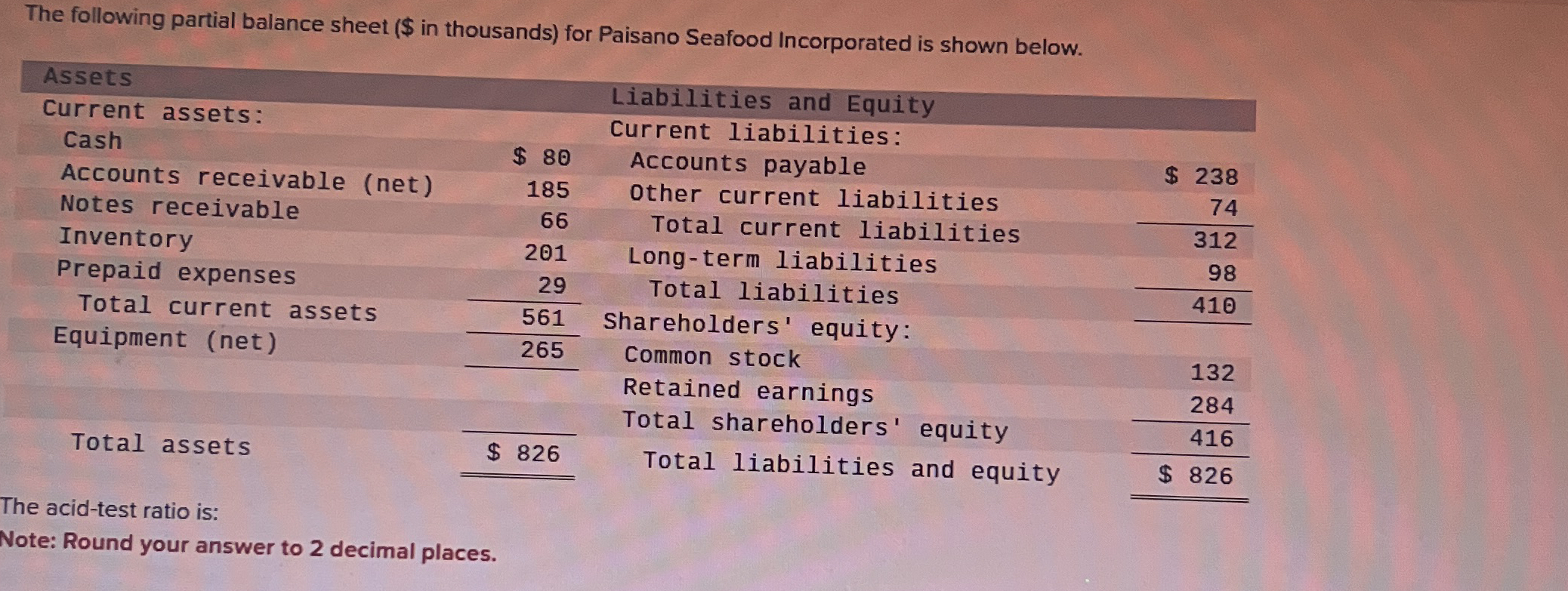  The following partial balance sheet ($ in thousands) for Paisano Seafood