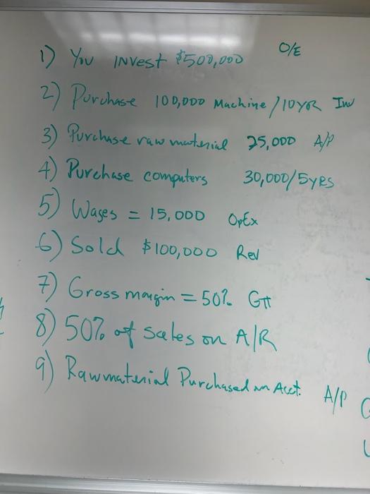 Create a income statement, balance sheet, and a cash flow statement with