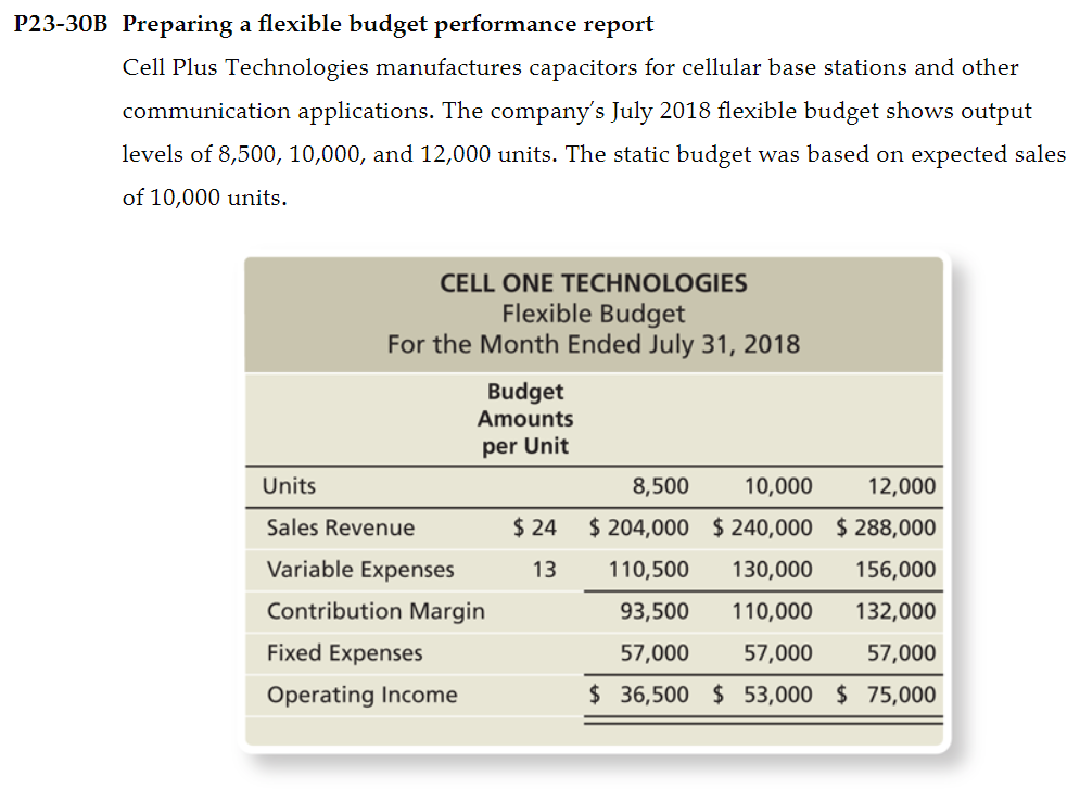 P23-30B Preparing a flexible budget performance report Cell Plus Technologies manufactures