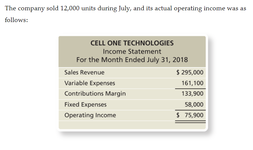 capacitors for cellular base stations and other communication applications. The company's July