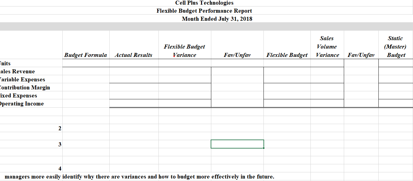 The static budget was based on expected sales of 10,000 units. CELL