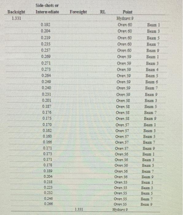 complete all checks. Side-shots or Intermediate Foresight RI Backsight 1.331 0.192 0