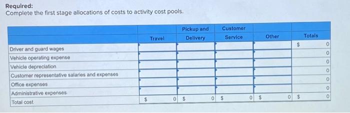 of armored cars that make scheduled pickups and deliveries in the Los