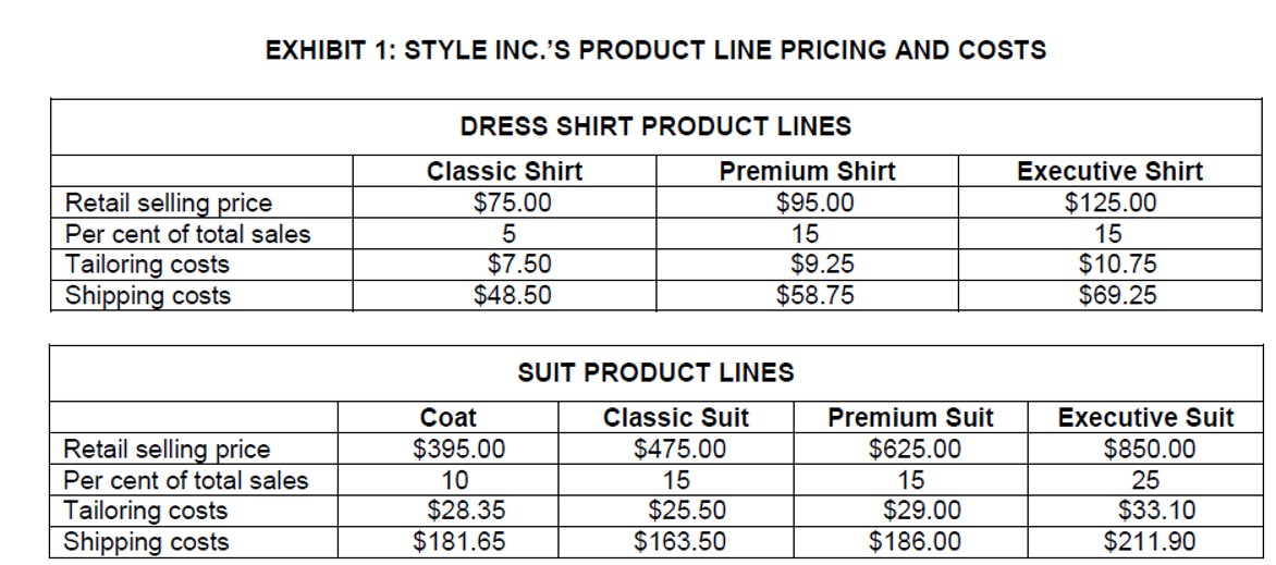  8. What is the weighted average contribution margin rate for the