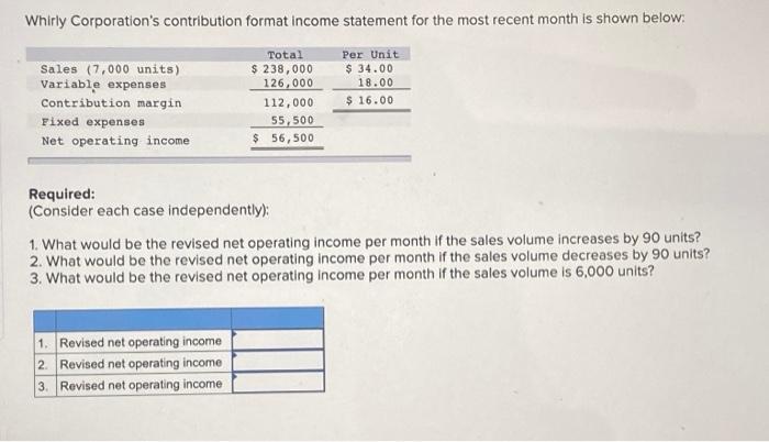 by product and in total for the coming month are shown below:
