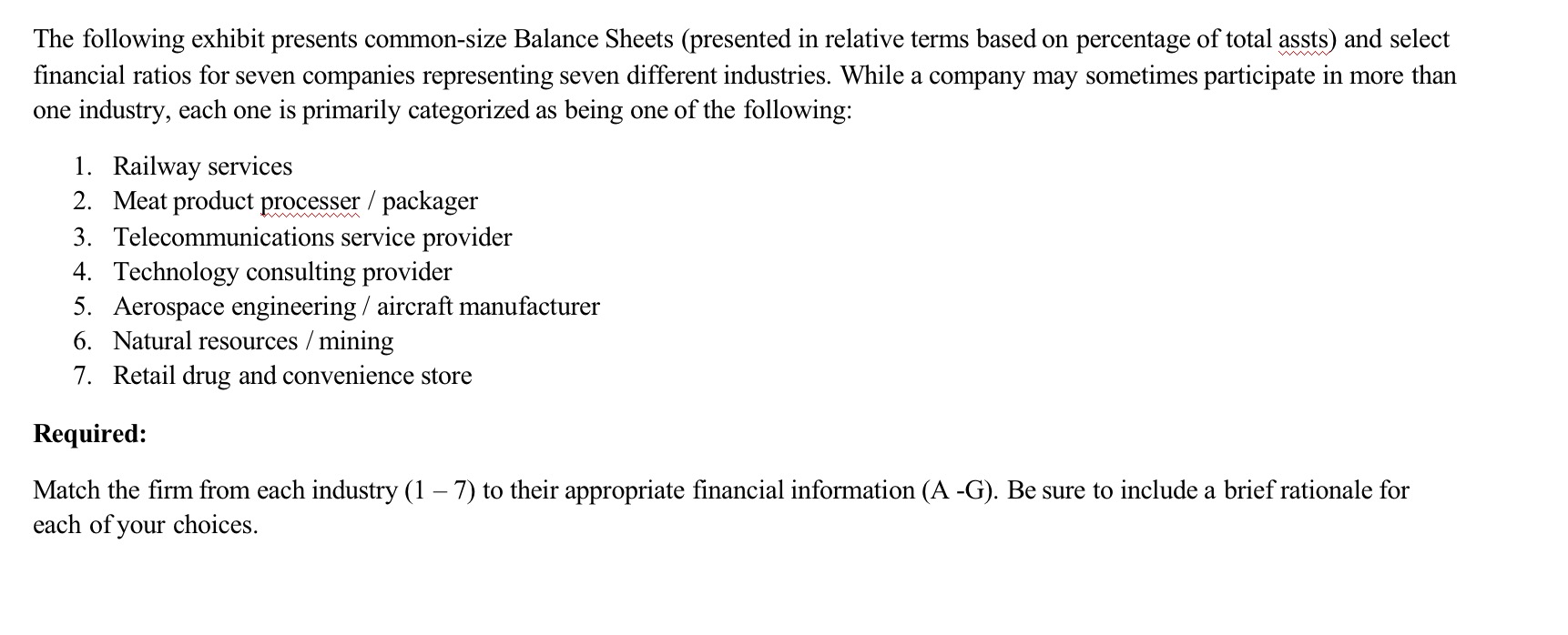  Exhibit 1 presents common-size balance sheets (presented in relative terms based