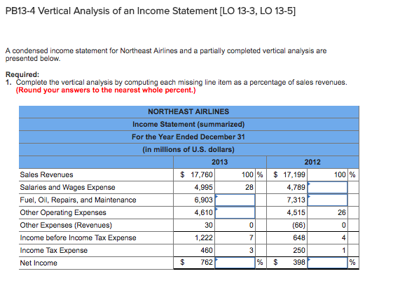 1. Complete the vertical analysis by computing each missing line item