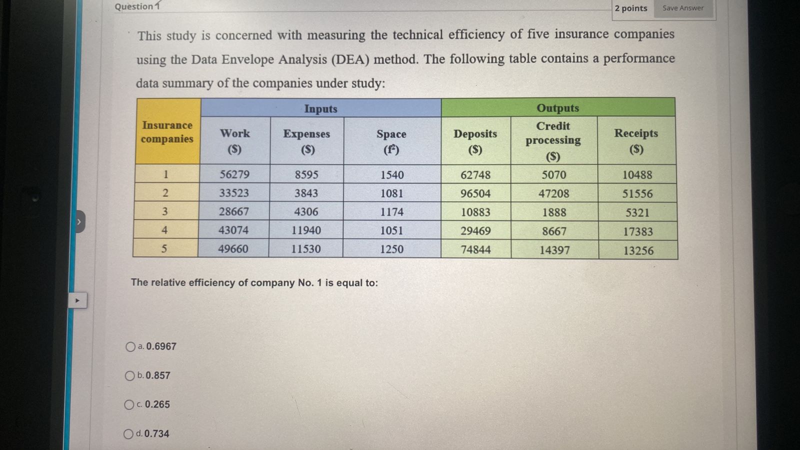 This study is concerned with measuring the technical efficiency of five