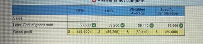 how get numbers LOVED Units sold at Retail Date January 1 February