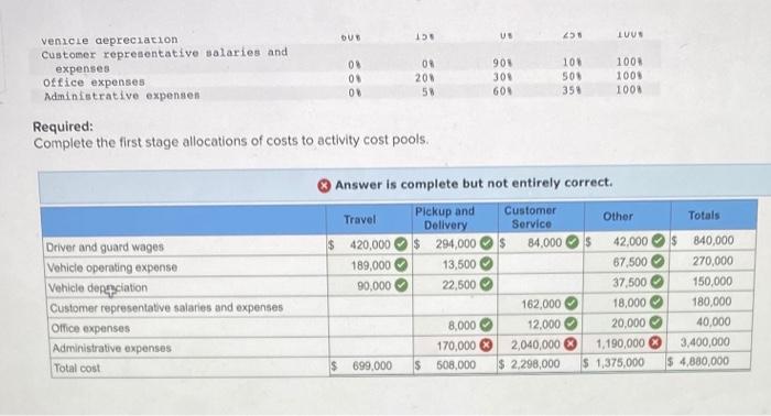 of armored cars that make scheduled pickups and deliveries in the Los