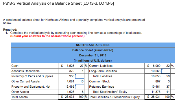  1. Complete the vertical analysis by computing each missing line item