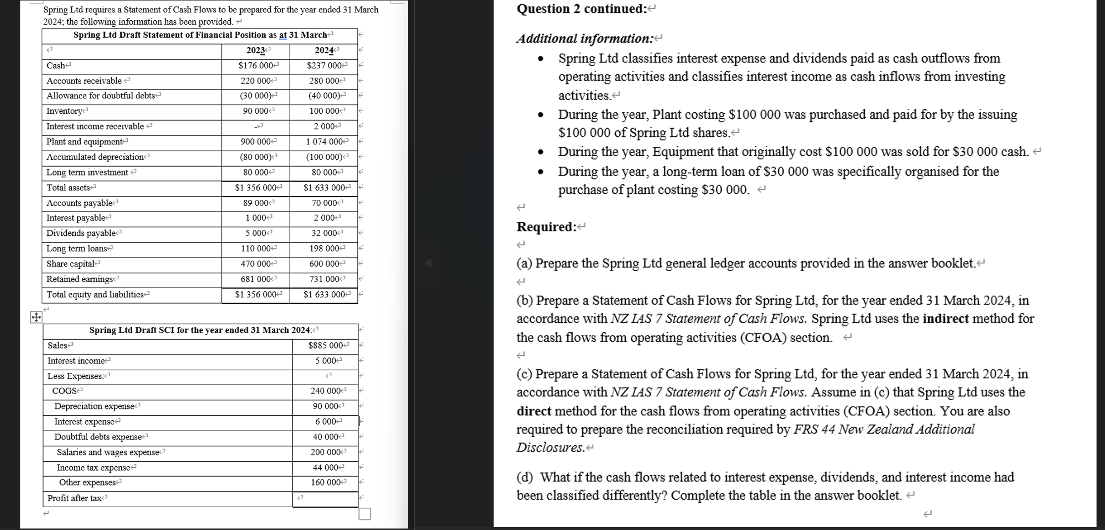  Question 2 continued: Additional information: Spring Ltd classifies interest expense and