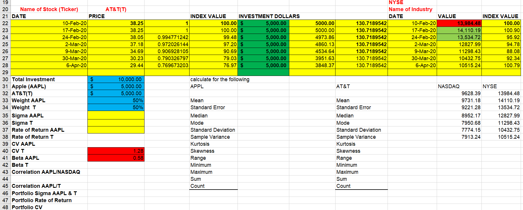 Name of Stock (Ticker) Name of Industry 9 DATE PRICE INDEX VALUE