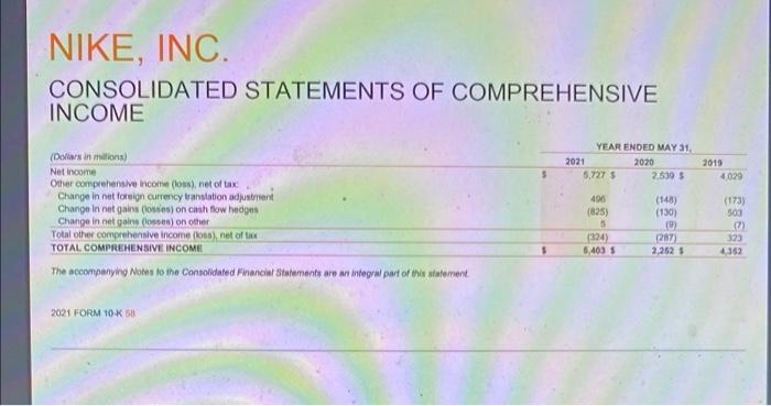 year end was (in millions): O a. $19,962 O b. $44,538. O