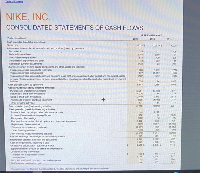 OF INCOME (In millions, except per share data) 2021 Revenues $ Cost