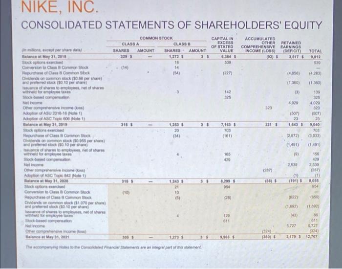 of sales Gross profit Demand creation expense Operating overhead expense Total selling