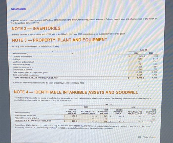 before income taxes Income tax expense NET INCOME Earnings per common share:
