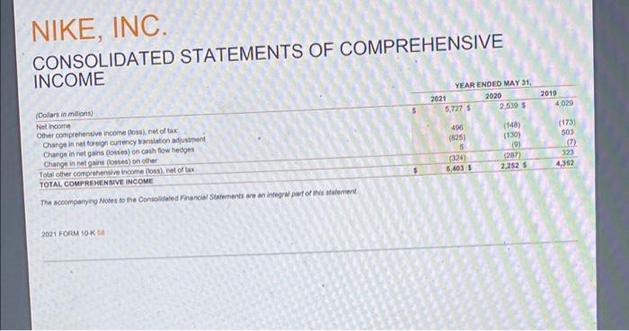 the most recent reporting period (in millions)? O a. $19,962 O b.$44,538