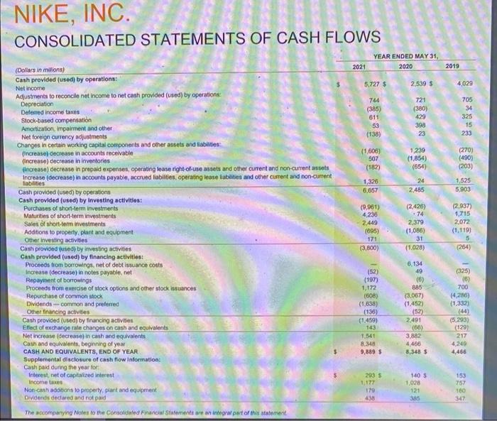 millions, except per share data) 2021 Revenues $ Cost of sales Gross
