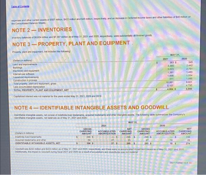 Income tax expense NET INCOME Earnings per common share Basic Diluted Weighted