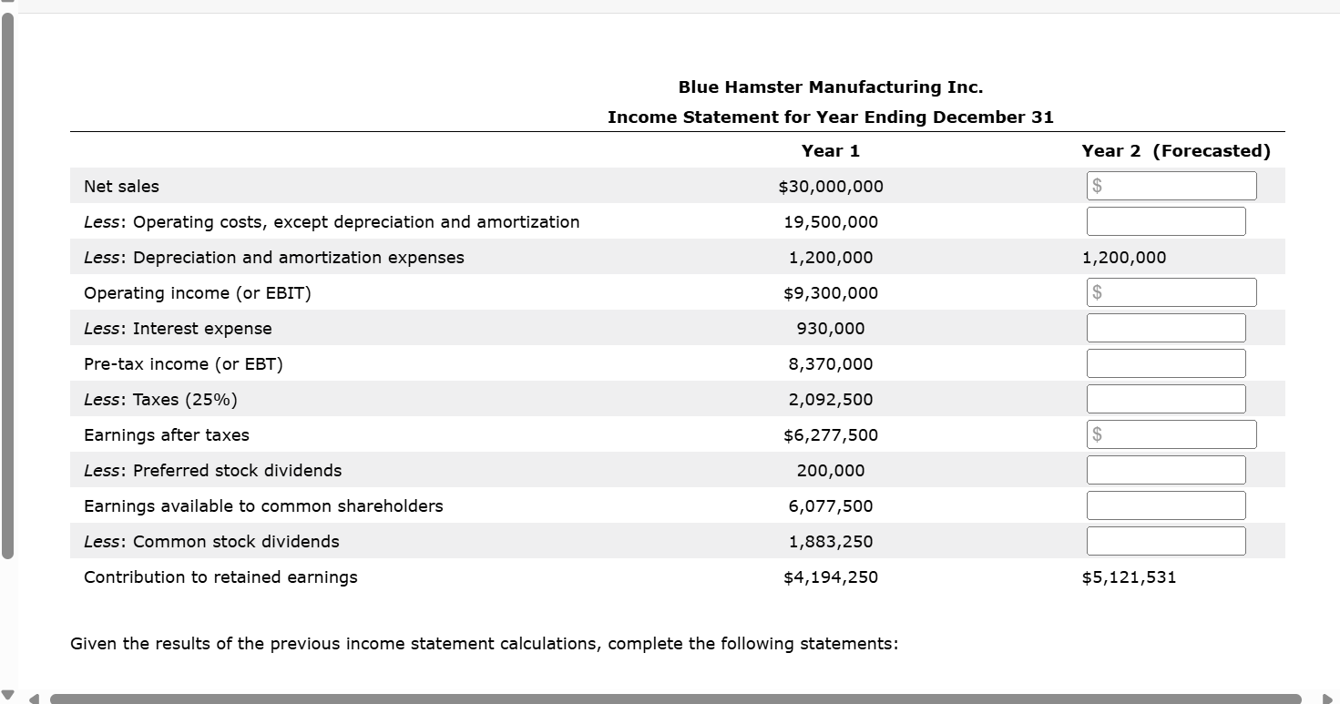  1. Blue Hamster is able to achieve this level of increased
