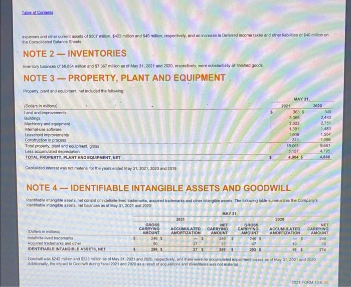 NET INCOME Earnings per common share Basic Diluted Weighted average common shares