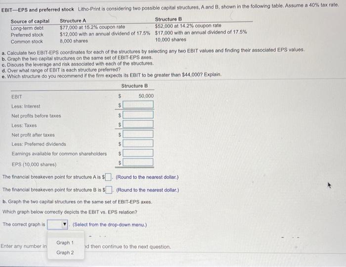 40% tax rate, Source of capital Structure A Structure B Long-term debt