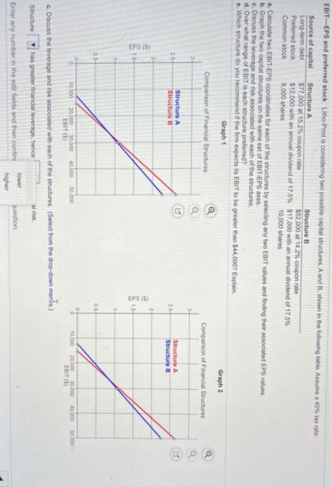 $77,000 at 15.2% coupon rate $52,000 at 14.2% coupon rato Preferred stock