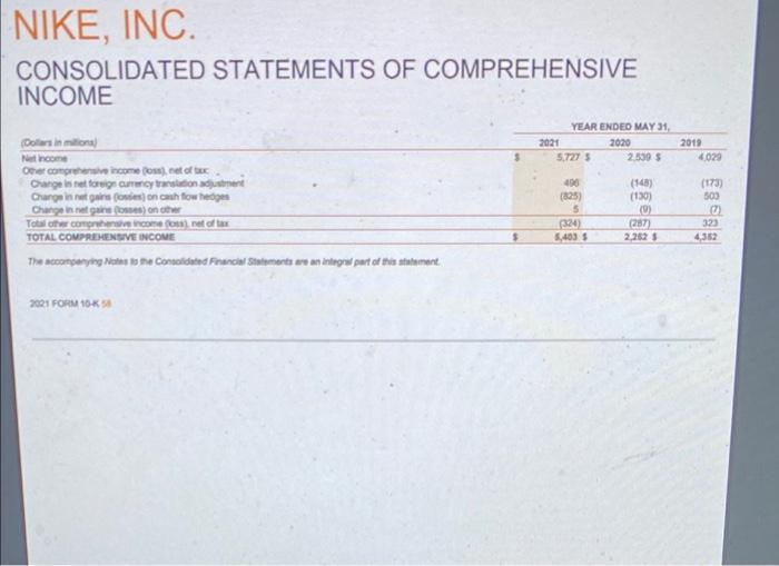 company's liquidity has. a increased Ob. decreased Oc. stayed the same NIKE,