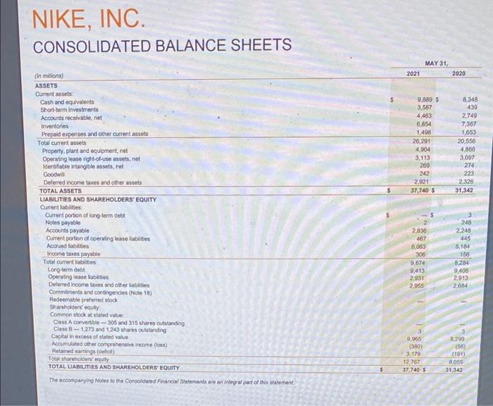 INC. CONSOLIDATED STATEMENTS OF INCOME (In millions, except per share data) 2021