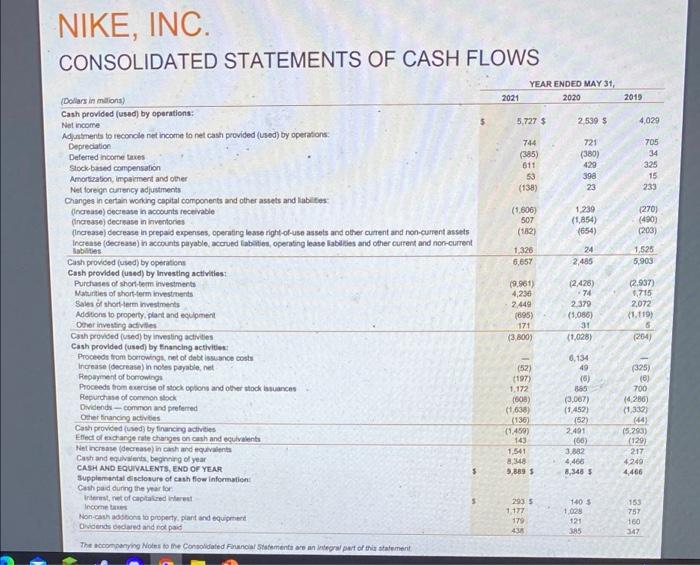 Revenues $ Cost of sales Gross proft Demand creation expense Operating overhead