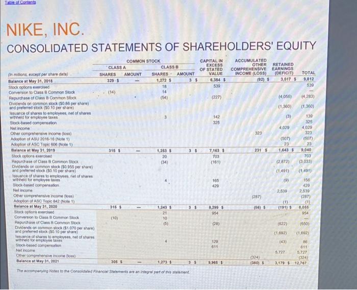 expense Total selling and administrative expense Interest expense (income), net Other (income)
