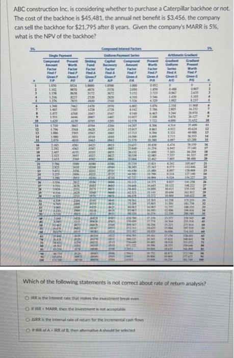 please i need help urgent ABC construction Inc. is considering whether to