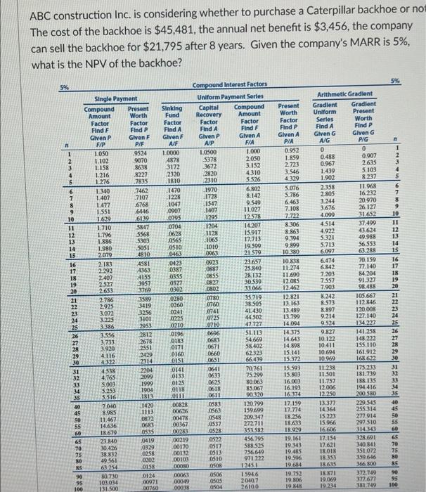 backhoe for $21,795 after 8 years. Given the company's MARR is 5%,