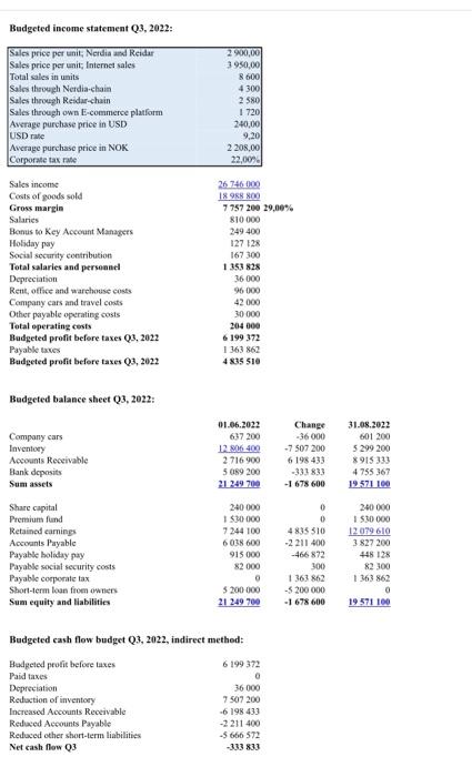 original bureted cash flow for 3, 2022, made back in December 2021,