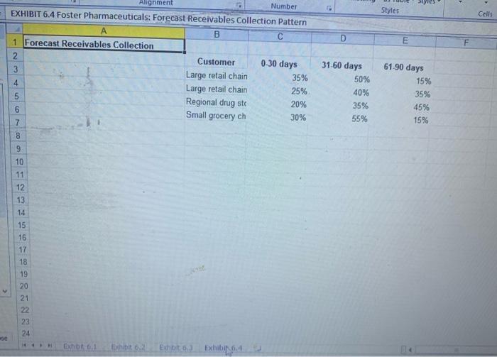 Question 6 Return to the original receivables collection pattern forecast in exhibit