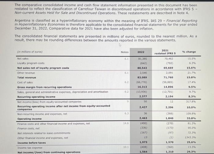 units) Revenue Costs of goods sold Gross profit Selling, general etc, expenses