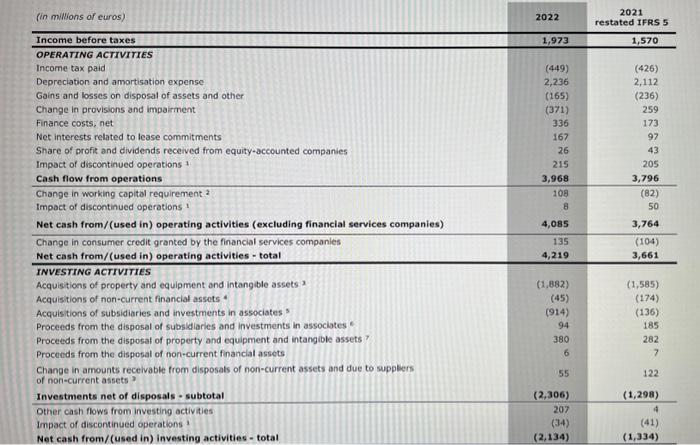 Operating profit (EBIT) Interest Pretax income Operating profit (EBIT) Interest Pretax income